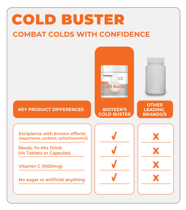 Cold Buster - Image 7