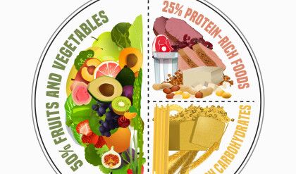 Healthy,Eating,Plate.,Infographic,Chart,With,Proper,Nutrition,Proportions.,Food