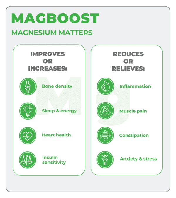 MgBoost - Image 5