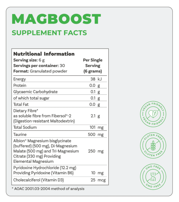 MgBoost - Image 6