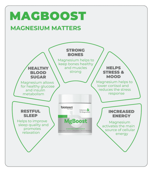 MgBoost - Image 7