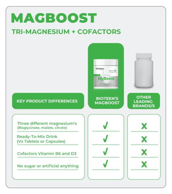 MgBoost - Image 9